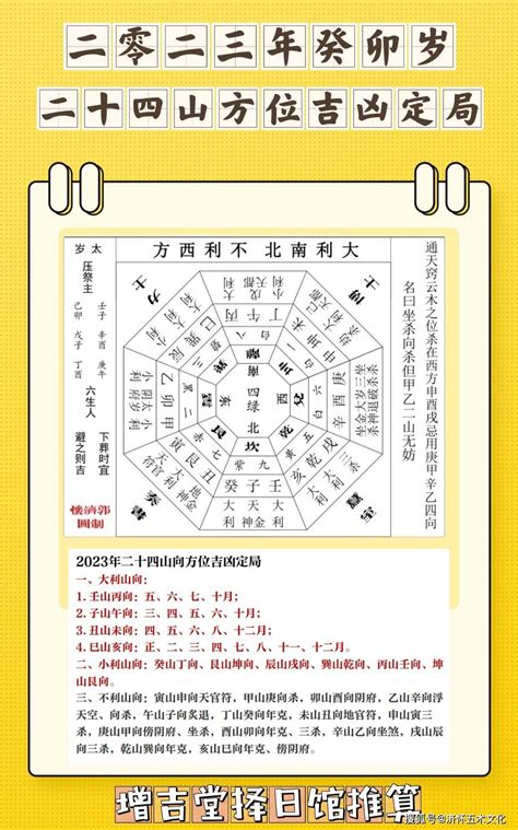 2023大利方位|2023年大利东西不利南北 2023年流年的大利方位分析